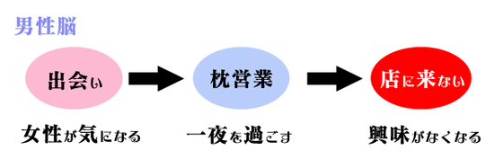 キャバクラ 高収入