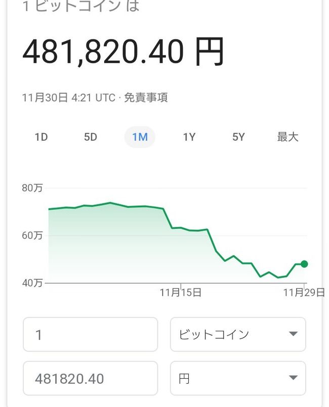 ビットコインさんの魔球wwwww