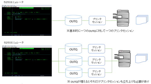 アウトキューの印刷イメージ