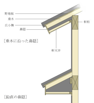 恐怖 後付けの 軒 r blog 恐怖 後付けの 軒 r blog