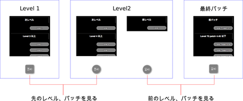 えおろーぐ：レベル別クエストメニュー