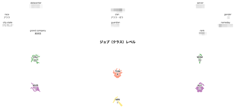 えおろーぐ：マイキャラクター情報