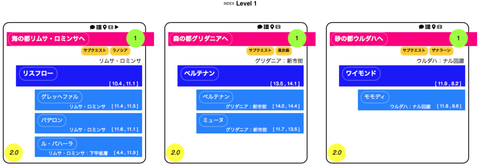 えおろーぐ：レベル別クエスト一覧
