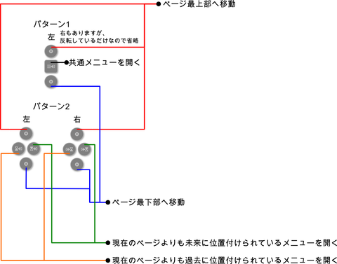 えおろーぐ：サイドボタン