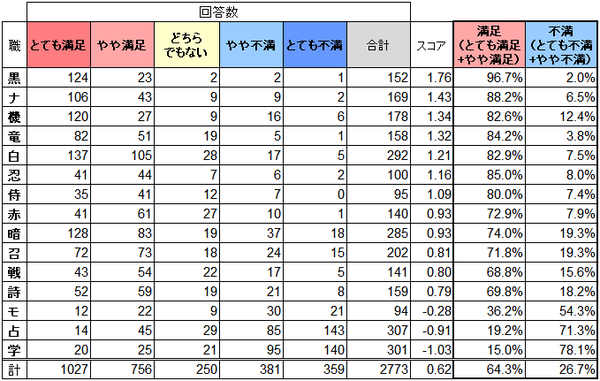 chart