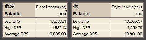 2.42 solo tome vs relic