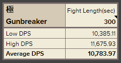 gnb 2.40 solo