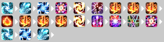 4.2flarerotation