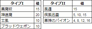 type12variables