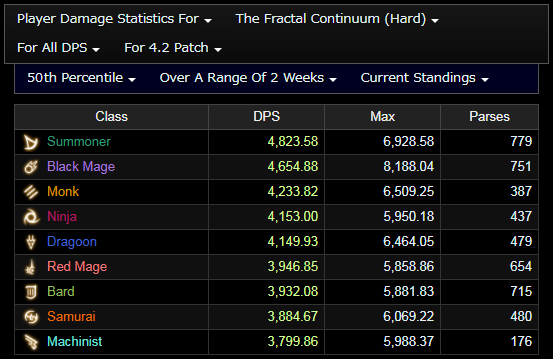 fractal50dps