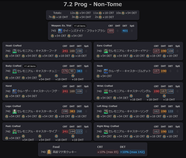 pctnotome