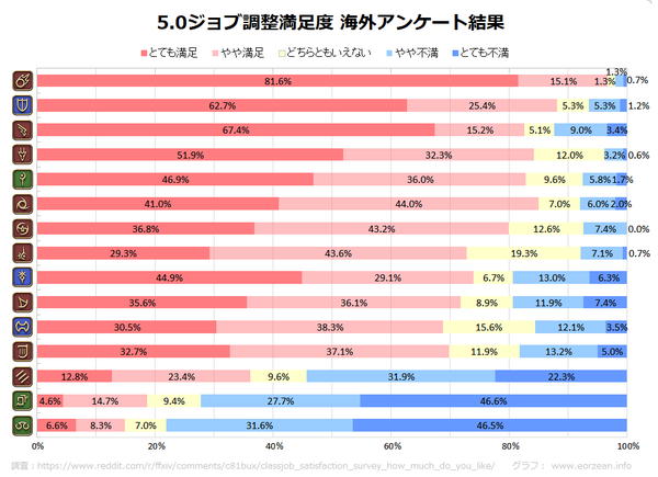 surveygraph