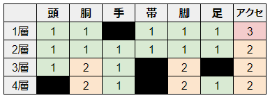 ギャザラー黄貨稼ぎ Xiv Tactics