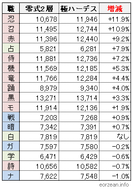 percentage