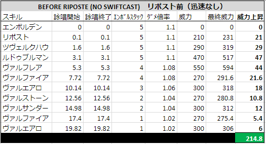 embnoswift