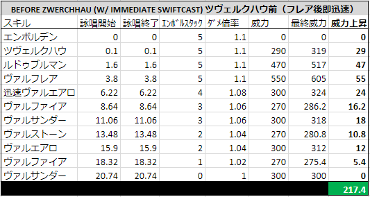 embswift