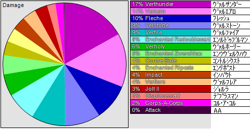 rdmdamagegraph