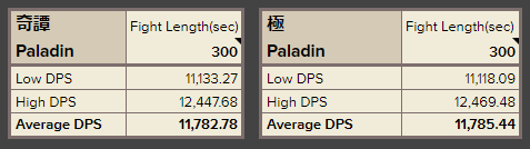 2.42 party tome vs relic