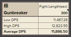 gnb 2.40 pt