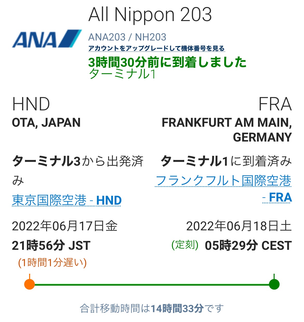 Anaでフランクフルトへ 日本 スイス ドイツを経由 22年6月 スイスの街角から