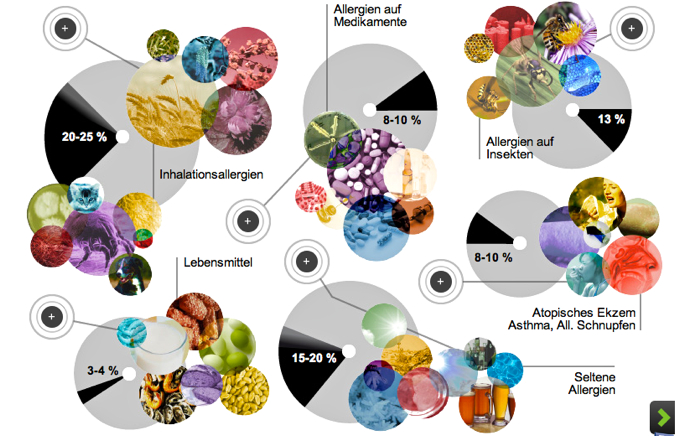 イロイロ違う スイスの花粉症 スイスの街角から
