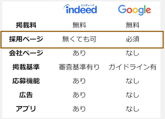 tigai