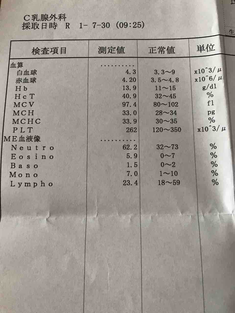 通院日 ぽぽちゃんのどりーむずかむとぅるー