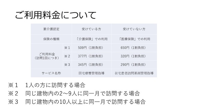在宅資料(元中野店)