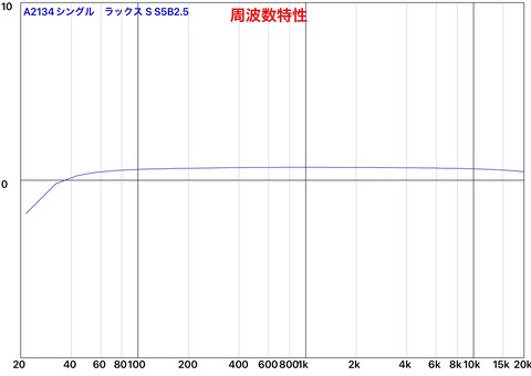 3 ラックスSS5B2.5