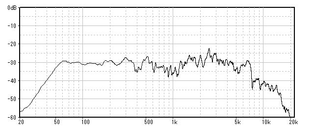 68 フィールドタイプ・スピーカー・オンキョウED－100（10