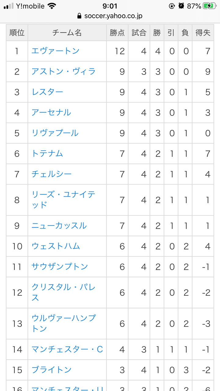 朗報 現在のプレミアリーグの順位表w W W W W W Ww W W W W W Ww W W W W W Ww W W W W W W 2chフットボールまとめアンテナ 朗報 現在のプレミアリーグの順位表w W W W W W Ww W W W W W Ww W W W W W Ww W W W W W W 2chフットボールまとめアンテナ