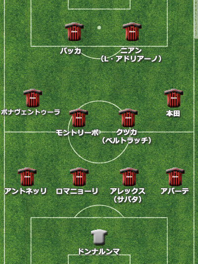 本田圭佑がいたときのACミランｗｗｗｗｗｗｗｗｗｗｗｗｗｗｗｗｗｗｗｗｗ