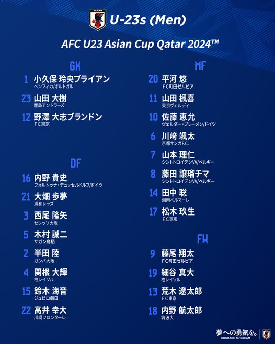 【悲報】U-23日本代表、世界を舐めきったメンバー選出をしてしまうｗｗｗｗｗｗｗｗ