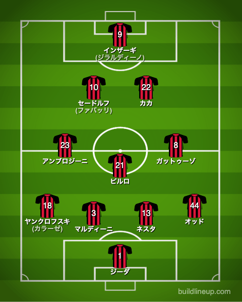 acmilan06-07formation_clfinal