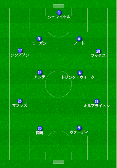 朗報 岡崎がいたミラクルレスターとかいう伝説のチームwwwwwwwww スポキチ速報 朗報 岡崎がいたミラクルレスターとかいう伝説のチームwwwwwwwww スポキチ速報