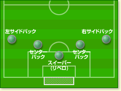 朗報 サッカーの戦術またcbにリベロを置くことが流行りそうｗｗｗｗｗ サッカーまとめアンテナ サッカーラボアンテナ