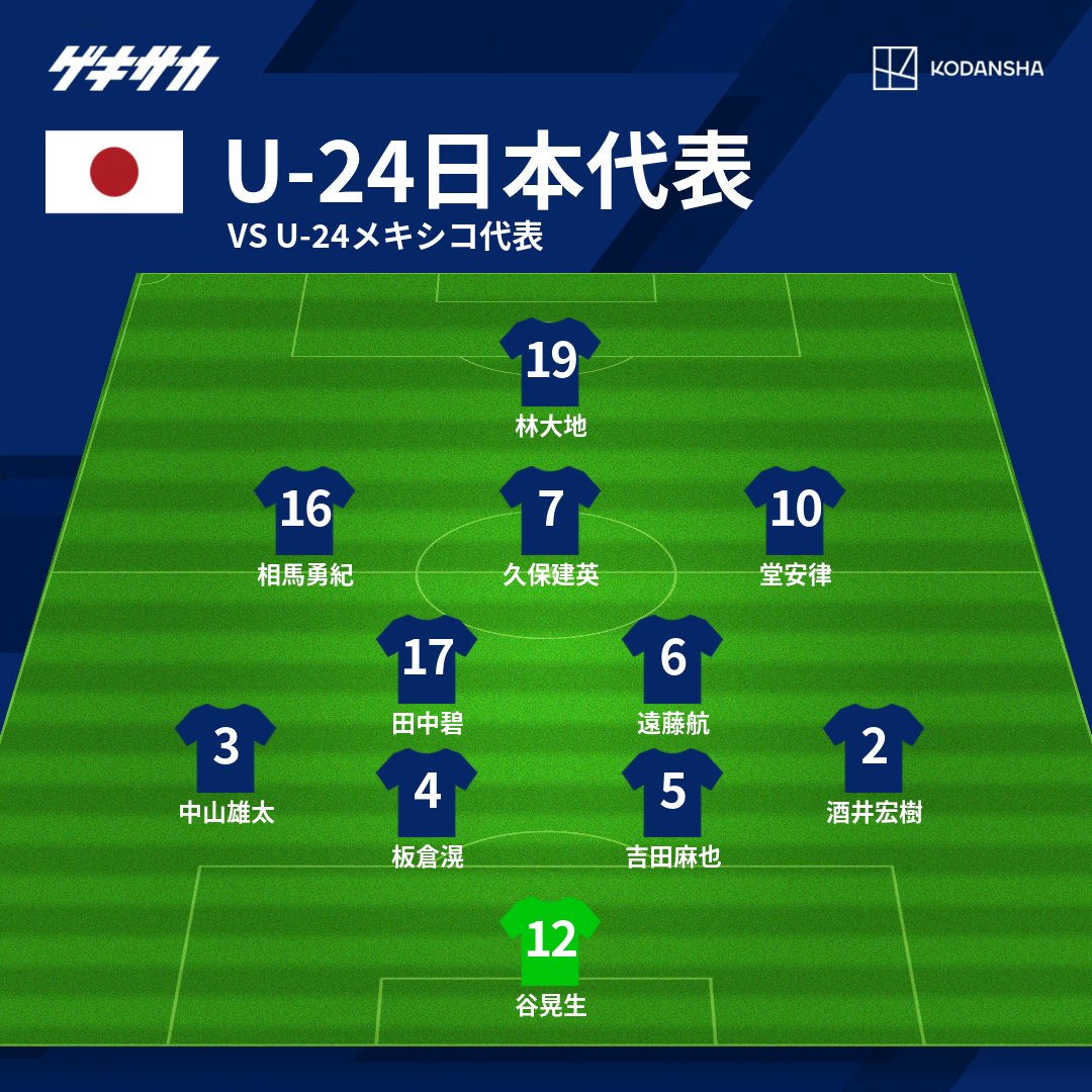 悲報 サッカー日本代表に足りないポジションwwwwwwwww 2chフットボールまとめアンテナ 悲報 サッカー日本代表に足りないポジションwwwwwwwww 2chフットボールまとめアンテナ