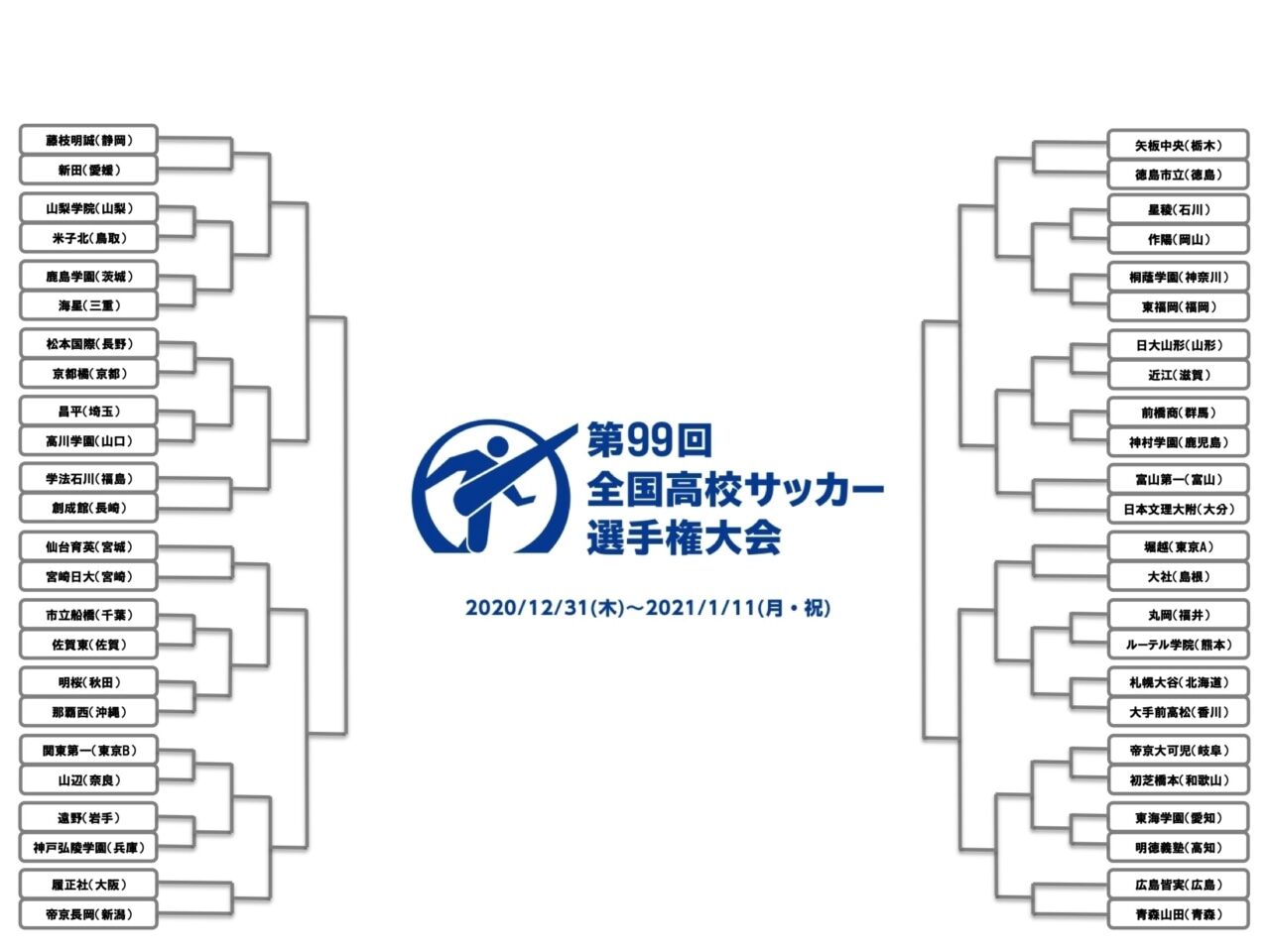 速報 高校サッカー 昌平高校逝くwwwwwwwwwww 2chフットボールまとめアンテナ 速報 高校サッカー 昌平高校逝くwwwwwwwwwww 2chフットボールまとめアンテナ
