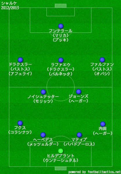 悲報 ボロボロになったシャルケやけど昔はこんな魅力的なメンツいたんやでｗｗｗｗ Football Timeline