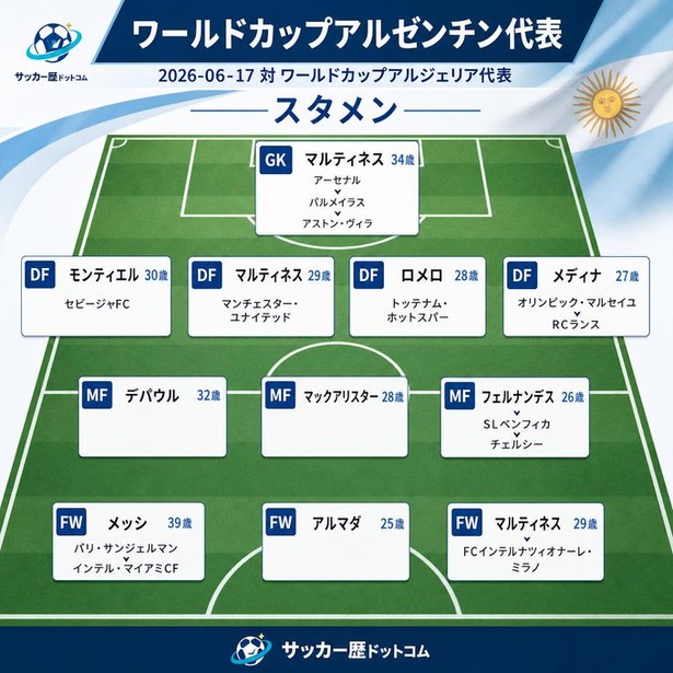 【速報】アルゼンチン登場！メッシスタメンキターｗｗｗｗｗｗｗｗｗｗのサムネイル