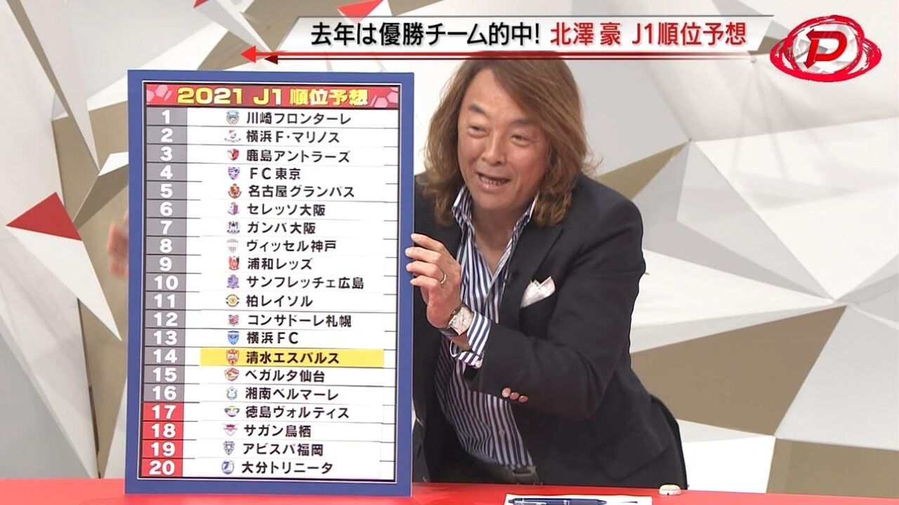 悲報 北沢さんのｊリーグ順位表予想が酷いｗｗｗｗｗｗｗ スポキチ速報