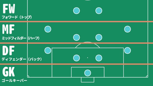 486-01-soccer-formation