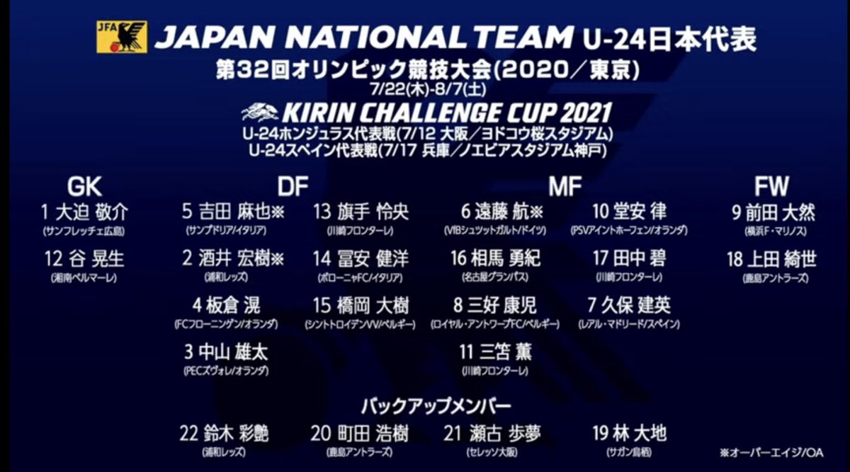 速報 東京五輪サッカー日本代表メンバー発表キター 久保 三苫 堂安 落選は サッカーまとめアンテナ サッカーラボアンテナ 速報 東京五輪サッカー日本代表メンバー発表キター 久保 三苫 堂安 落選は サッカーまとめアンテナ サッカーラボアンテナ