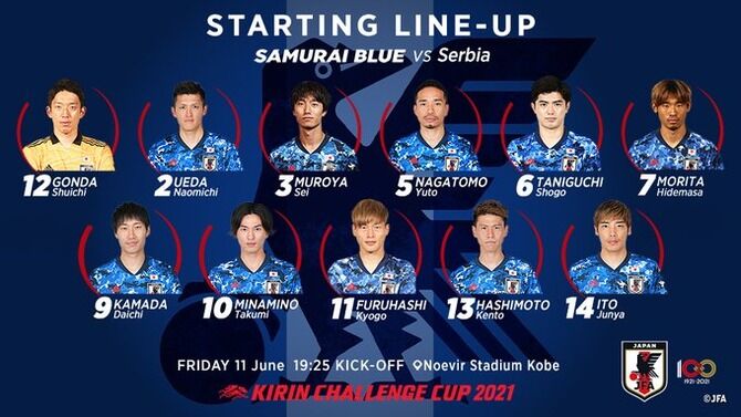 朗報 五輪サッカー日本代表さんのあのフォワードを入れたら最強になるwww スポキチ速報 朗報 五輪サッカー日本代表さんのあのフォワードを入れたら最強になるwww スポキチ速報