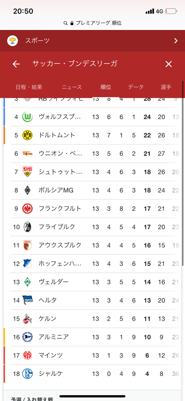 悲報 アーセナル バレンシア シャルケという新だめぽ三兄弟ｗｗｗｗｗｗｗ World Soccer Now