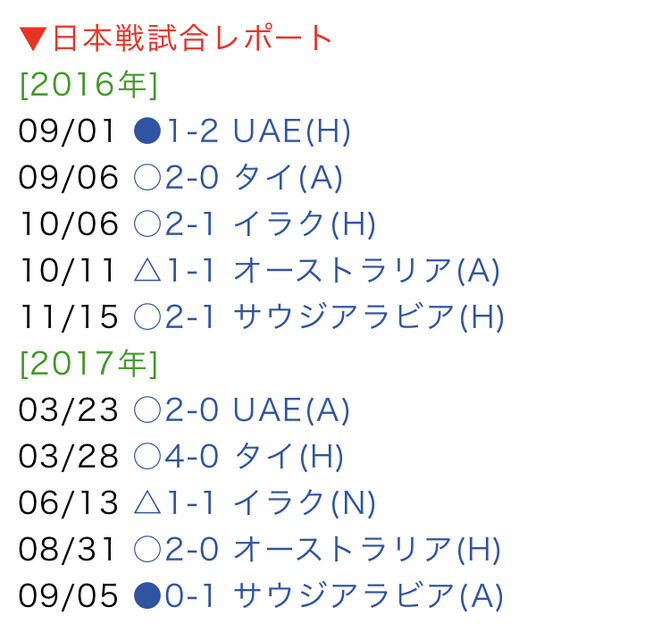 悲報 前回のアジア最終予選 ハリルホジッチjapanの結果wwwwwww スポキチ速報 悲報 前回のアジア最終予選 ハリルホジッチjapanの結果wwwwwww スポキチ速報
