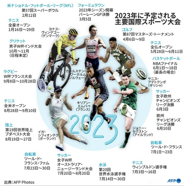 【悲報】WBCさん、クリケットと女子サッカー以下だったことが判明してしまう…