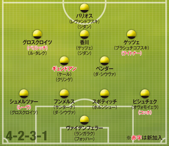 dortmund_formation201192