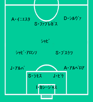 朗報 サッカー史上最強の代表チーム 12年スペイン代表 に決まるwwwwwww Football Timeline 朗報 サッカー史上最強の代表チーム 12年スペイン代表 に決まるwwwwwww Football Timeline