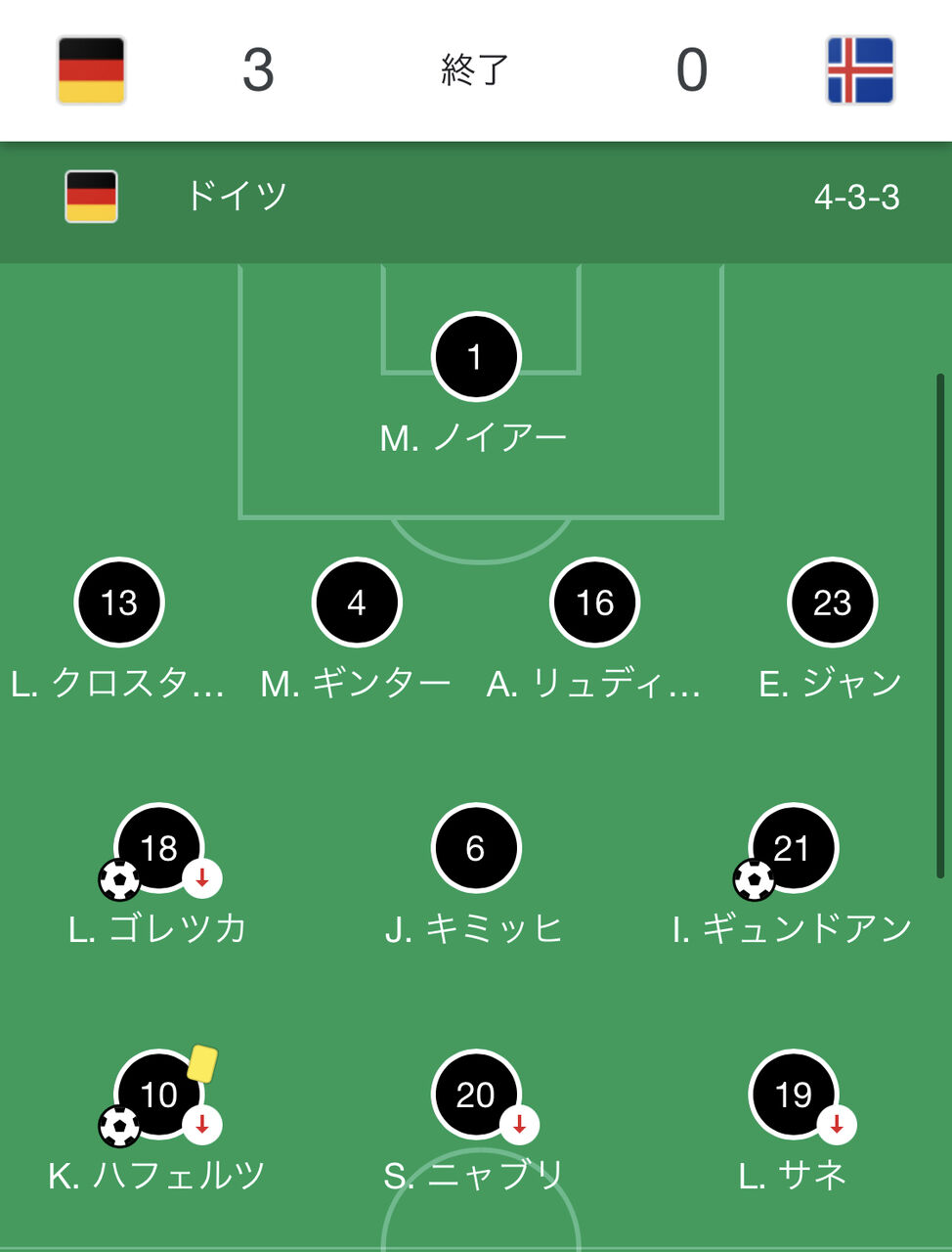 悲報 レアル中心mf トニ クロースさん終わるwwwwwwww 2chフットボールまとめアンテナ 悲報 レアル中心mf トニ クロースさん終わるwwwwwwww 2chフットボールまとめアンテナ